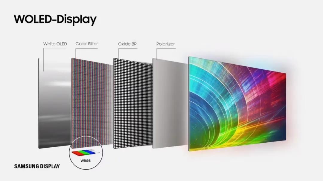 W-OLED面板.jpg W-OLED面板.jpg